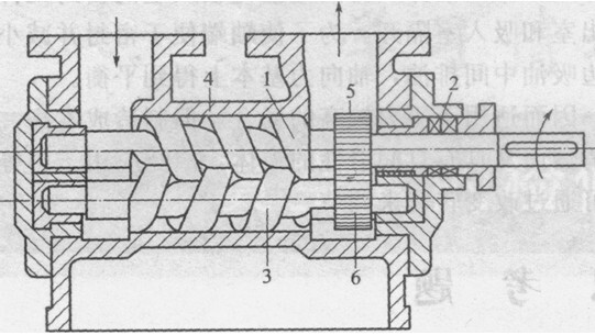 污泥螺杆泵工作原理是什么