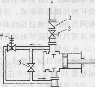 蒸汽往复泵的流量调节有什么方法