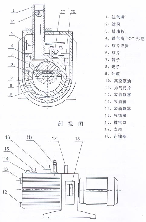 旋片式真空泵有哪些主要零部件组成