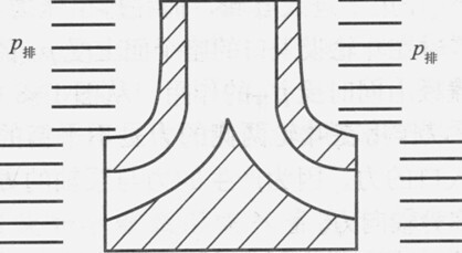 单级离心泵轴向力该怎么平衡