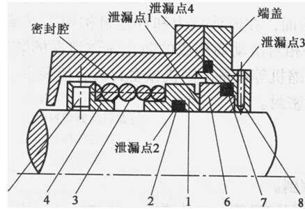 机械密封的工作原理