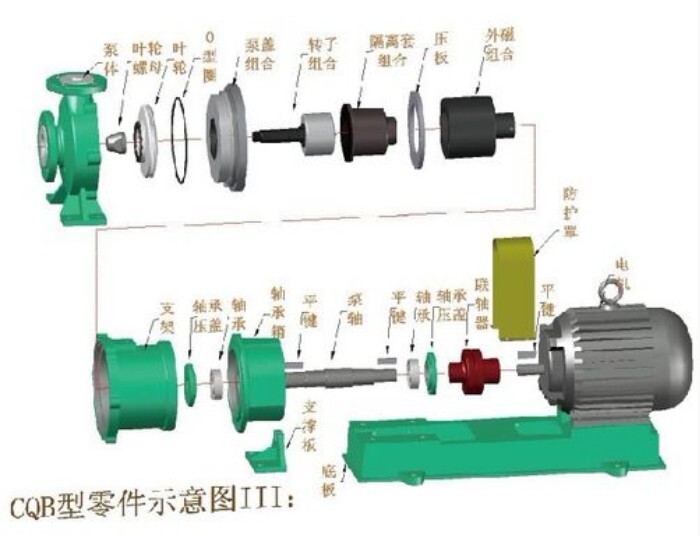 氟塑料离心泵的工作原理