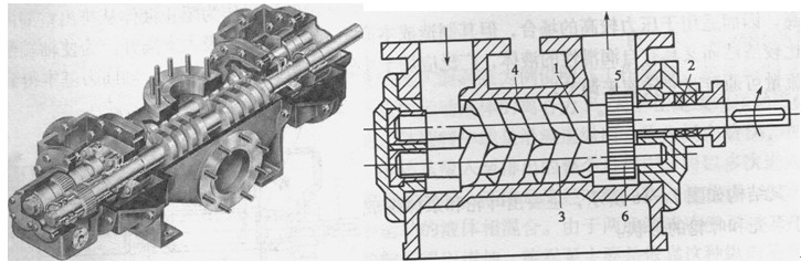 双吸螺杆泵的分类及特点