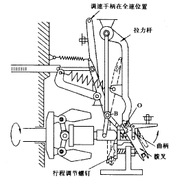 RFD调速器结构简介