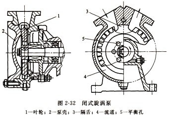 闭式漩涡泵结构图