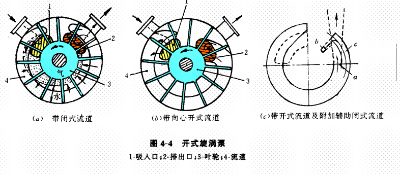 开式旋涡泵结构图