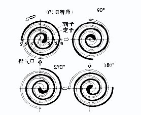 涡旋式真空泵的工作原理图