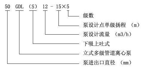 GDL型立式多级管道泵型号意义