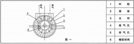 SK水环式真空泵