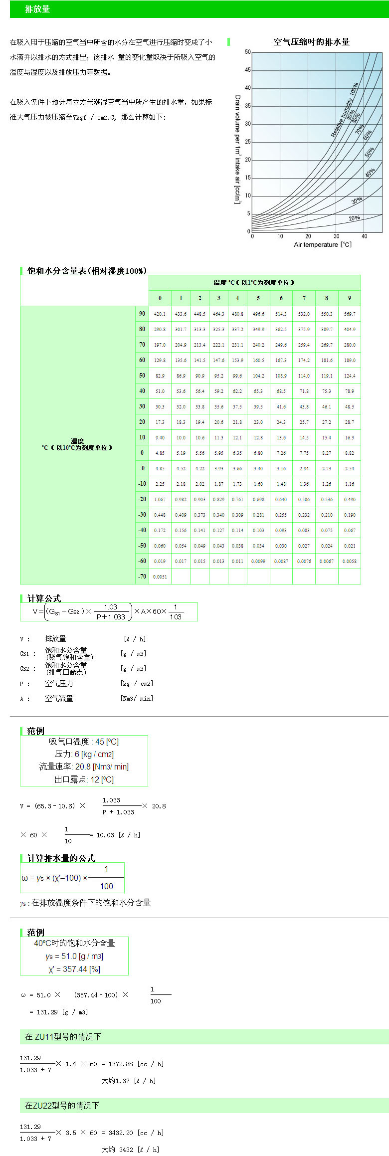 无油螺杆空压机排放量