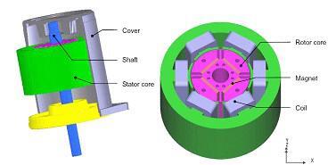 永磁电机内部剖析图