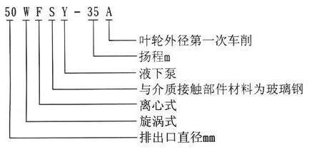 FSY玻璃钢液下泵型号意义