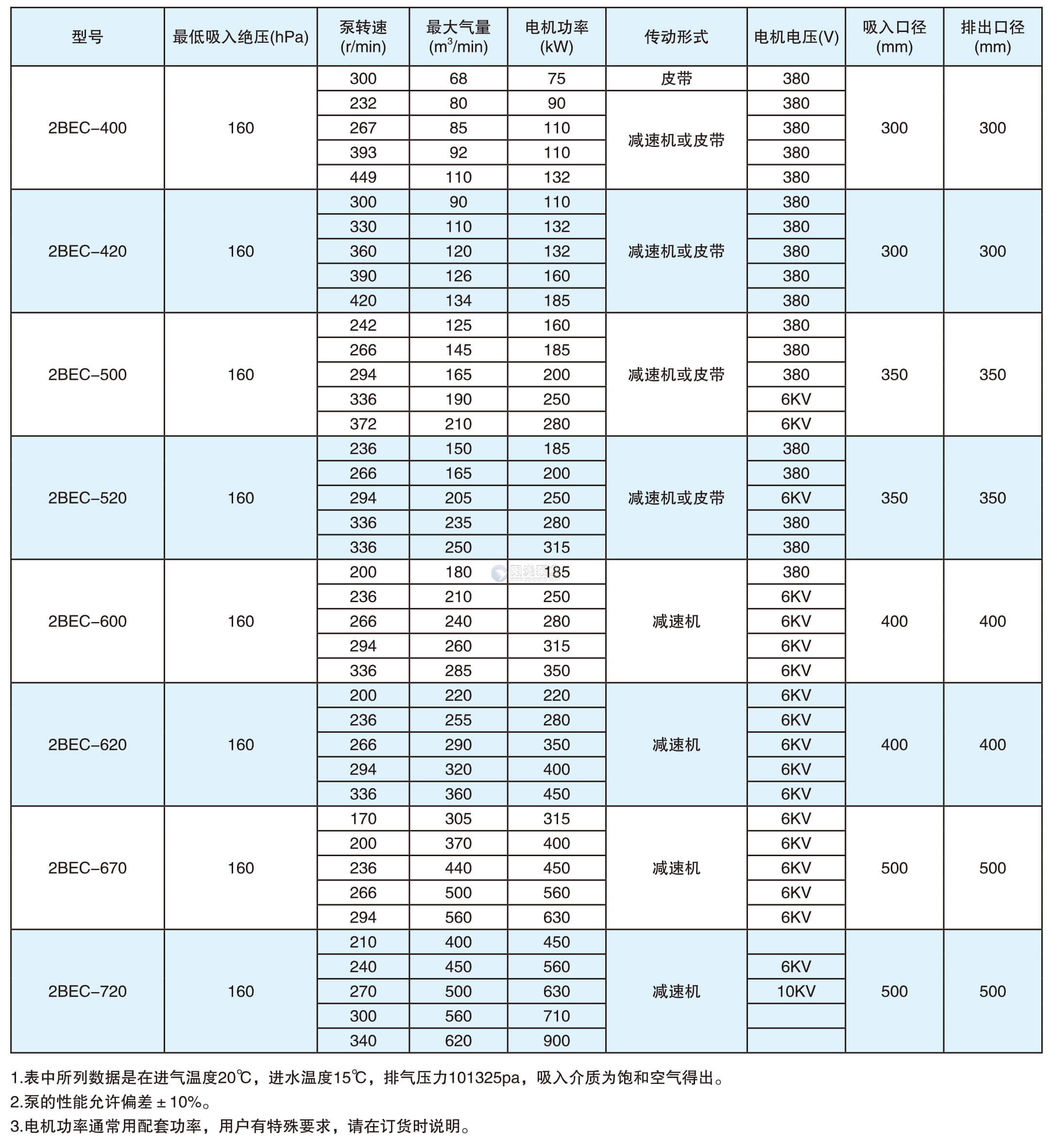 2be系列水环式真空泵
